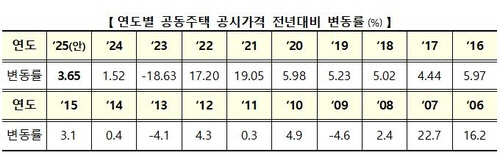 3뼺 Ʈ ð 10% ¡ 20~30% ´